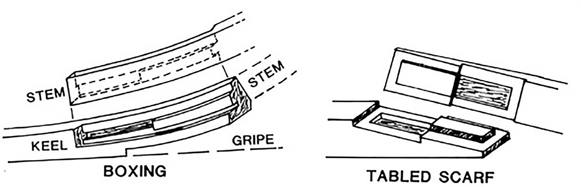 Box table scarph schematic