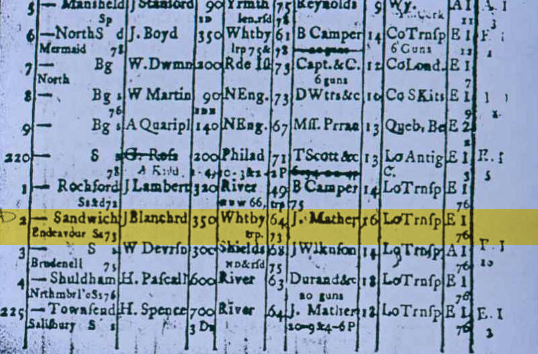 An extract from Lloyd's shipping register showing a line highlighted in yellow where The Lord Sandwich is noted as previously being The Endeavour from Whitby. 
