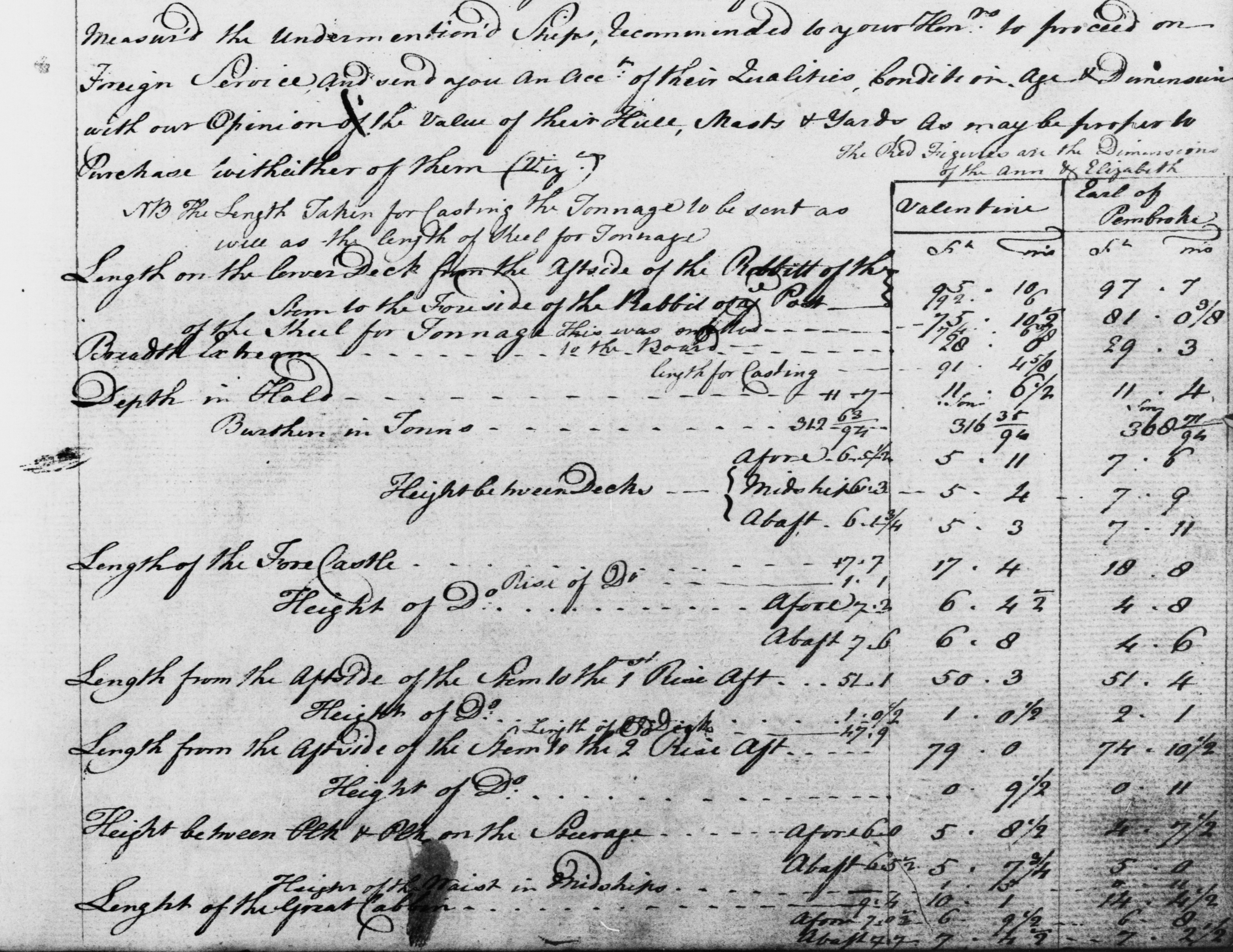 A handwritten report outlining the condition, dimensions and estimated value of the Earl of Pembroke 